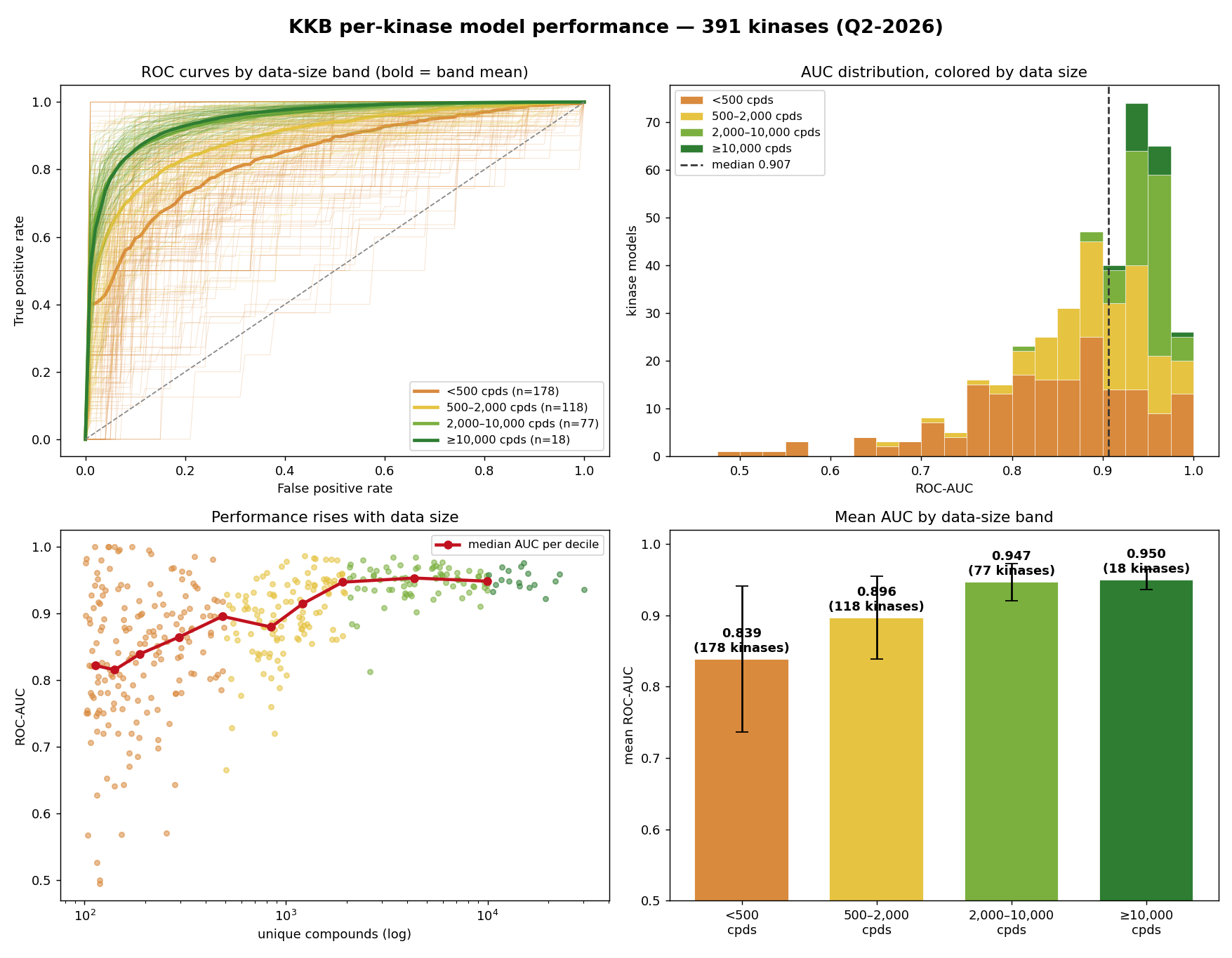 KKB Kinase Model Performance