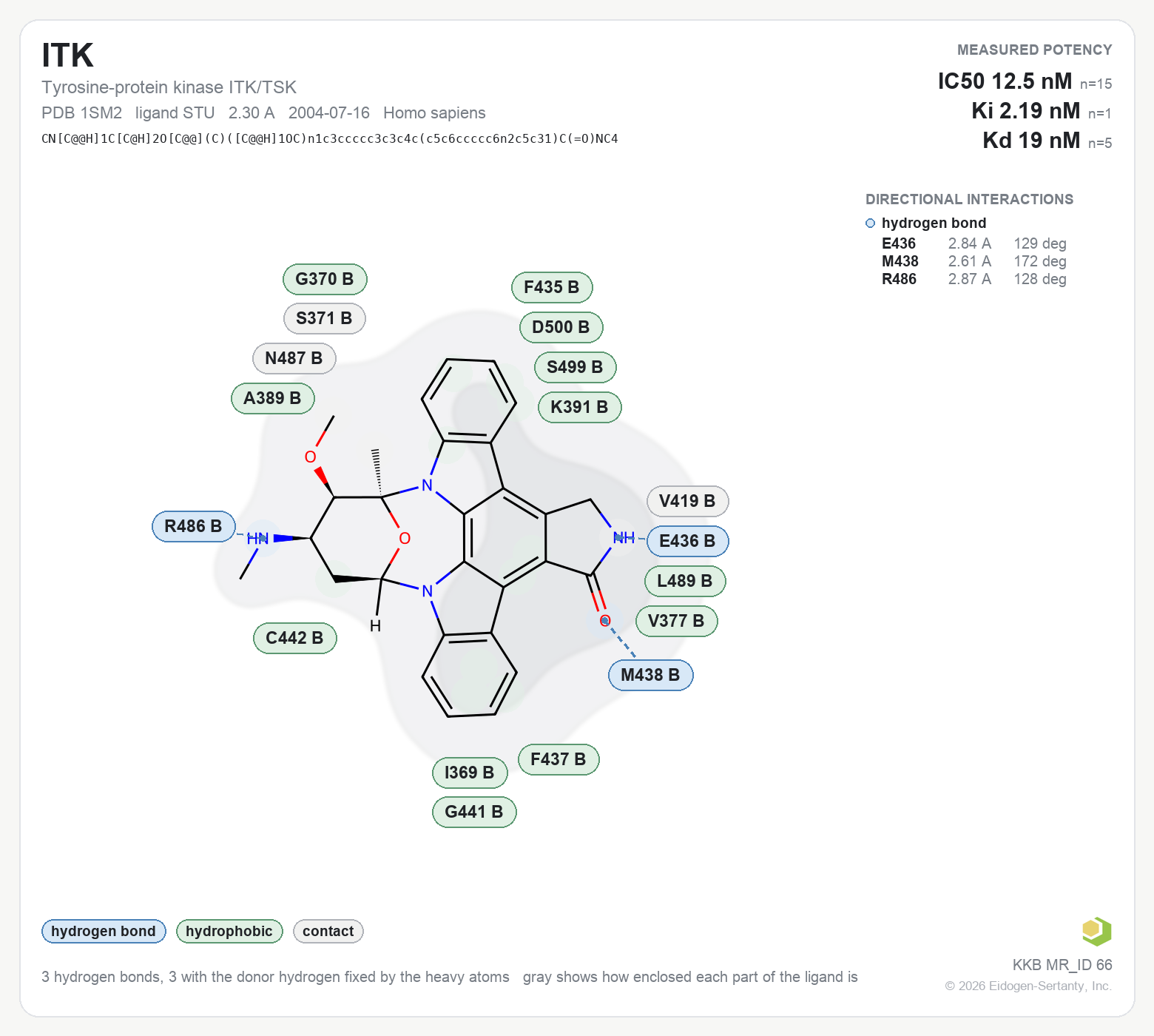 Contact map for ITK with ligand STU from PDB entry 1SM2, IC50 12.5 nM in the Kinase Knowledgebase, showing the measured interactions on the flat structure
