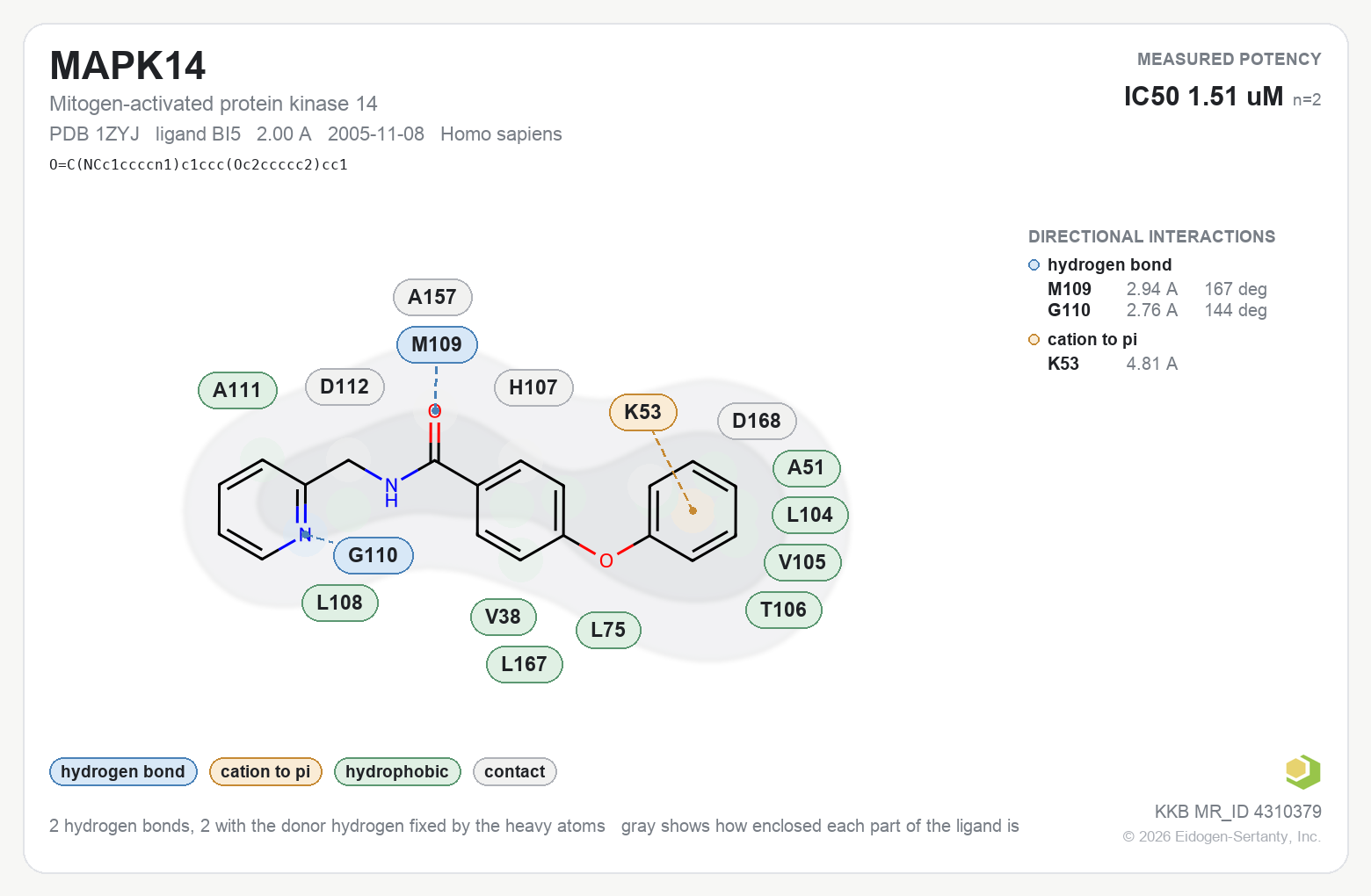 Contact map for MAPK14 with ligand BI5 from PDB entry 1ZYJ, IC50 1.51 uM in the Kinase Knowledgebase, showing the measured interactions on the flat structure