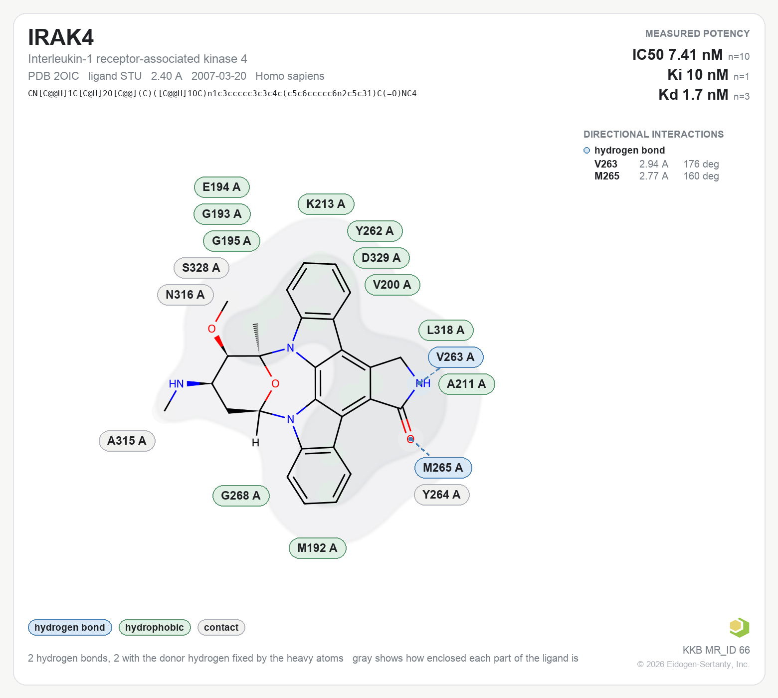 Contact map for IRAK4 with ligand STU from PDB entry 2OIC, IC50 7.41 nM in the Kinase Knowledgebase, showing the measured interactions on the flat structure