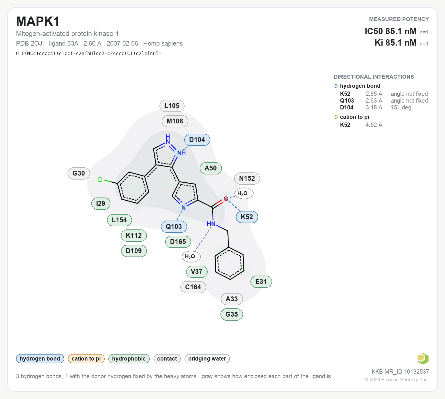 Contact map for MAPK1 with ligand 33A from PDB entry 2OJI, IC50 85.1 nM in the Kinase Knowledgebase, showing the measured interactions on the flat structure
