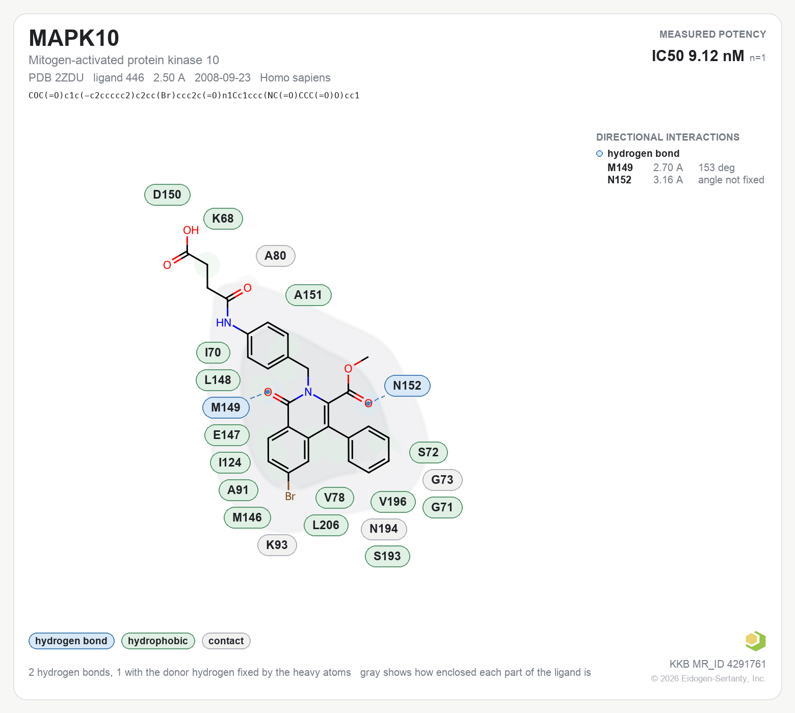 Contact map for MAPK10 with ligand 446 from PDB entry 2ZDU, IC50 9.12 nM in the Kinase Knowledgebase, showing the measured interactions on the flat structure