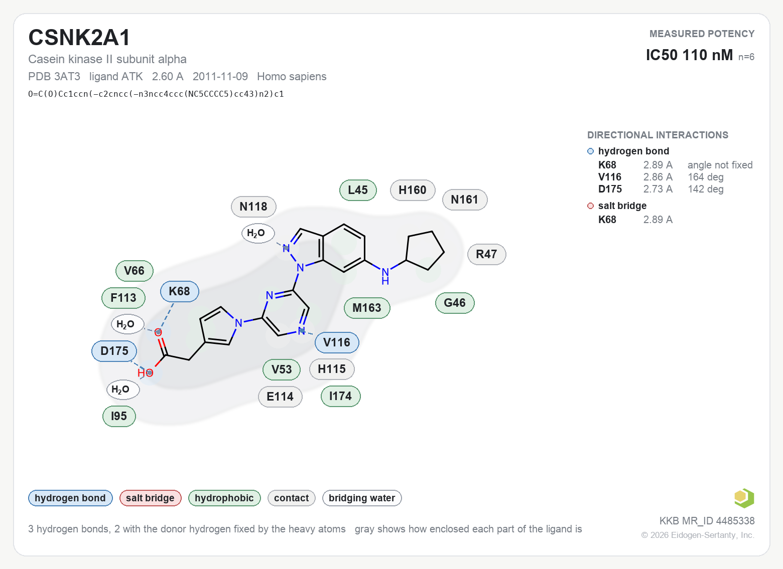 Contact map for CSNK2A1 with ligand ATK from PDB entry 3AT3, IC50 110 nM in the Kinase Knowledgebase, showing the measured interactions on the flat structure