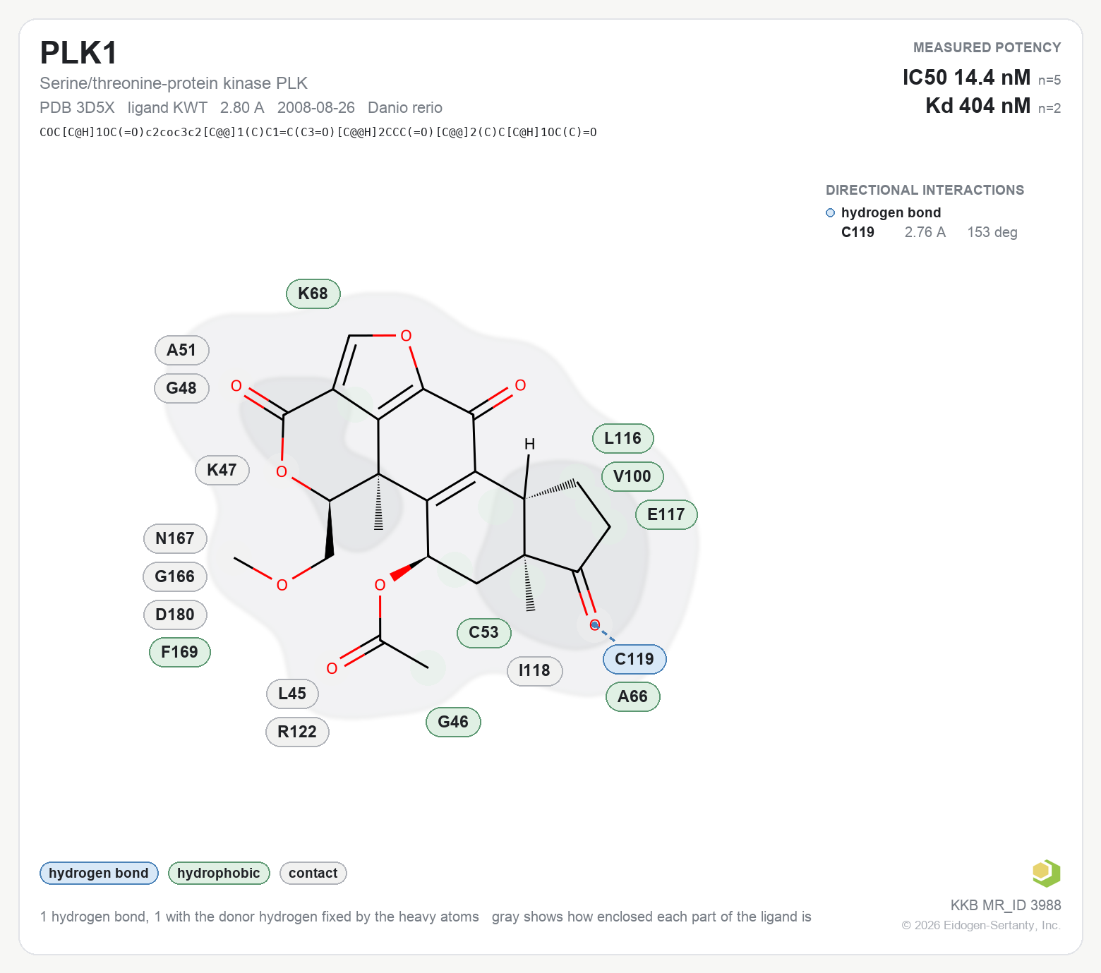 Contact map for PLK1 with ligand KWT from PDB entry 3D5X, IC50 14.4 nM in the Kinase Knowledgebase, showing the measured interactions on the flat structure
