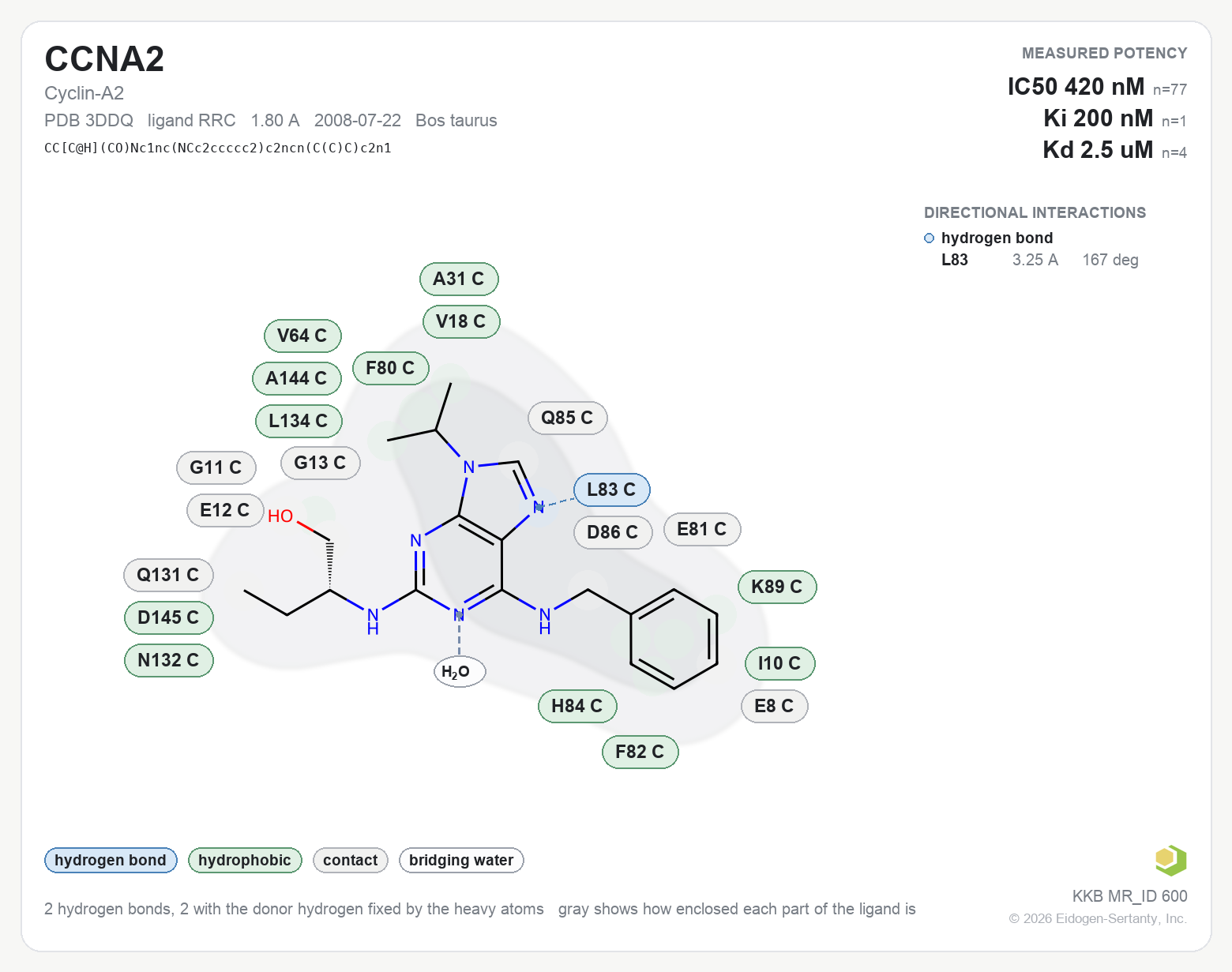 Contact map for CCNA2 with ligand RRC from PDB entry 3DDQ, IC50 420 nM in the Kinase Knowledgebase, showing the measured interactions on the flat structure
