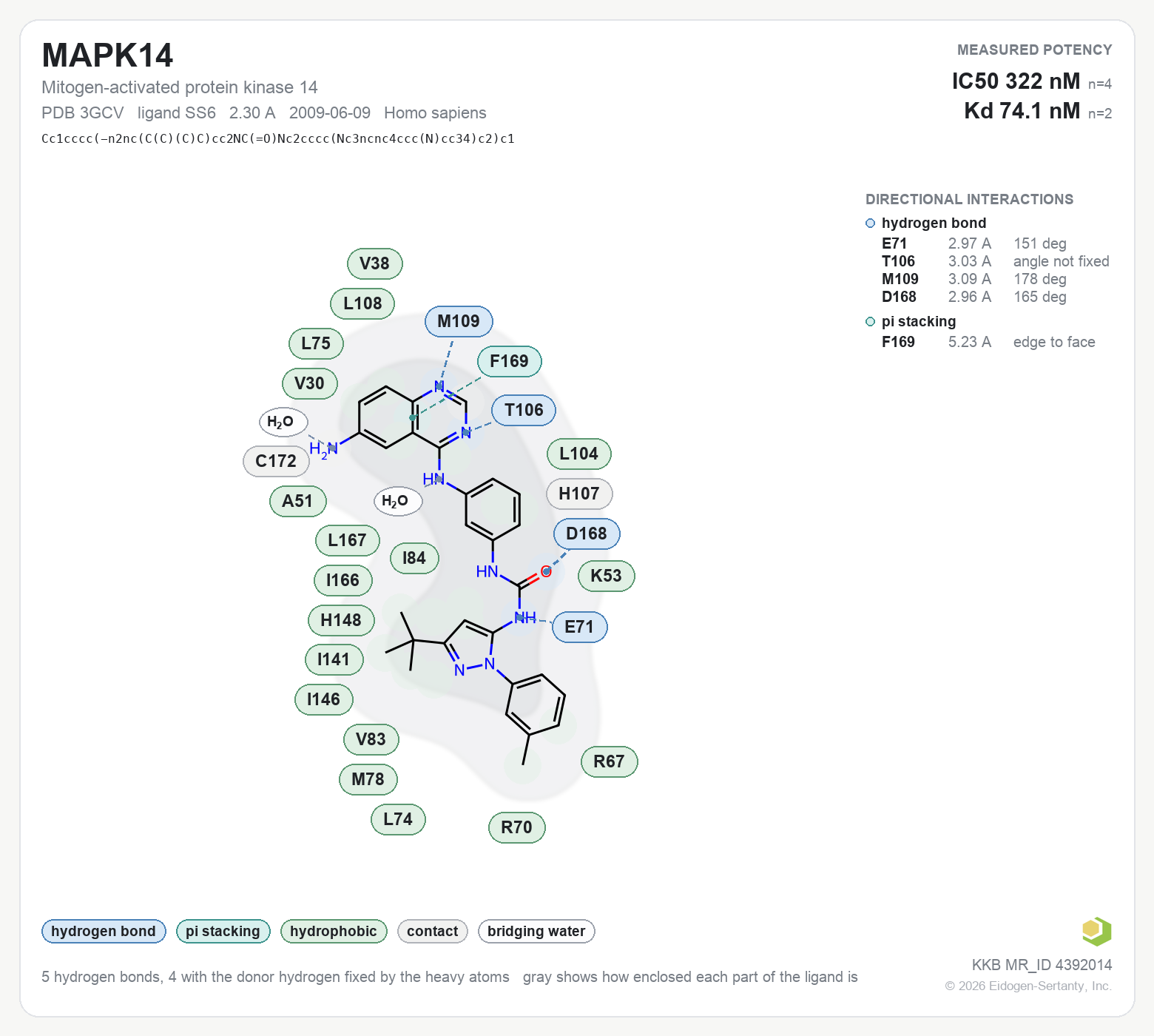 Contact map for MAPK14 with ligand SS6 from PDB entry 3GCV, IC50 322 nM in the Kinase Knowledgebase, showing the measured interactions on the flat structure