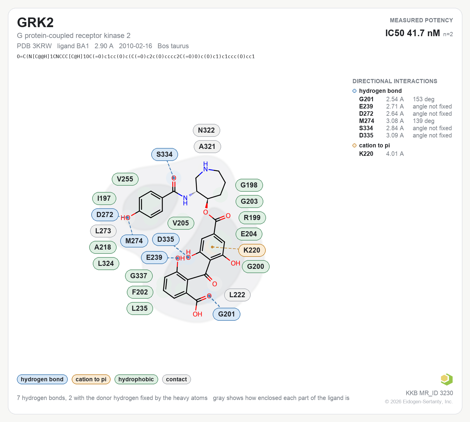 Contact map for GRK2 with ligand BA1 from PDB entry 3KRW, IC50 41.7 nM in the Kinase Knowledgebase, showing the measured interactions on the flat structure