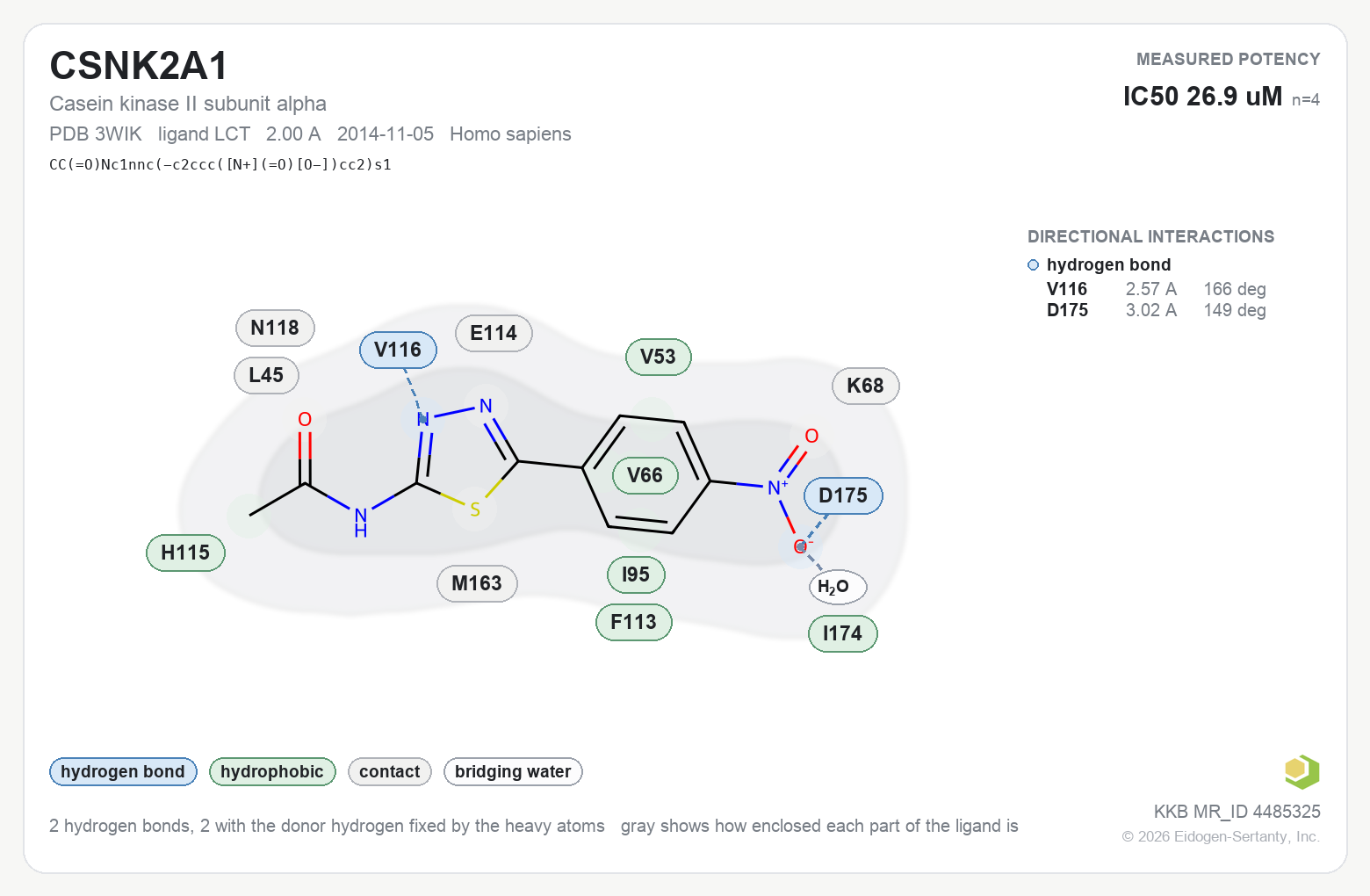 Contact map for CSNK2A1 with ligand LCT from PDB entry 3WIK, IC50 26.9 uM in the Kinase Knowledgebase, showing the measured interactions on the flat structure
