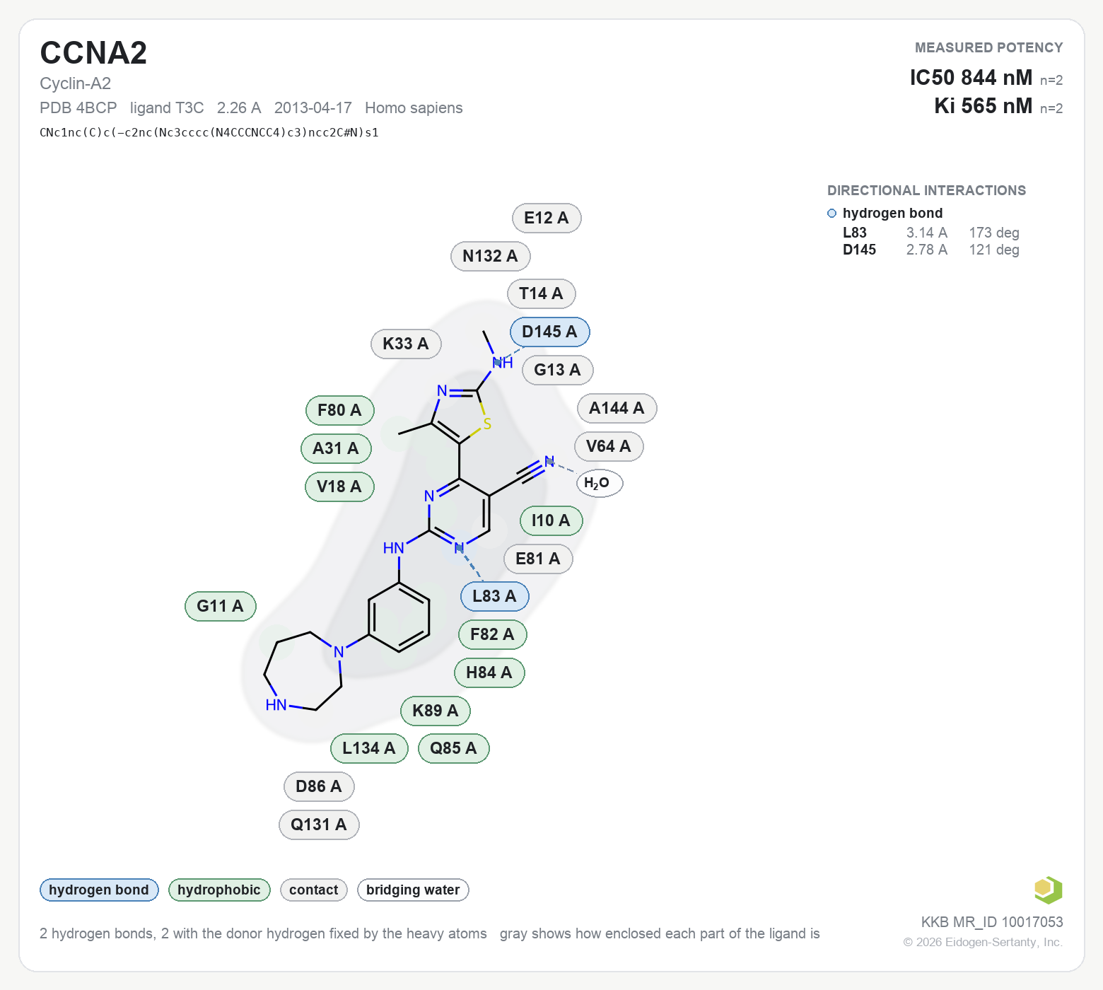 Contact map for CCNA2 with ligand T3C from PDB entry 4BCP, IC50 844 nM in the Kinase Knowledgebase, showing the measured interactions on the flat structure