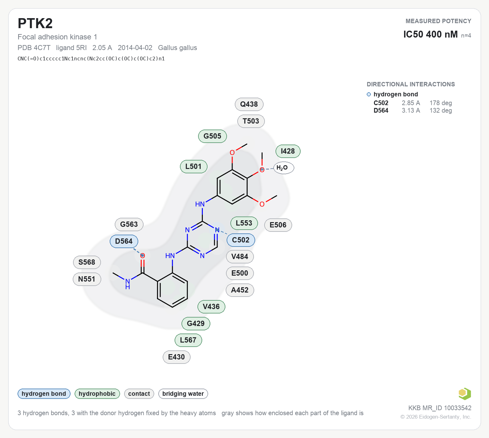 Contact map for PTK2 with ligand 5RI from PDB entry 4C7T, IC50 400 nM in the Kinase Knowledgebase, showing the measured interactions on the flat structure