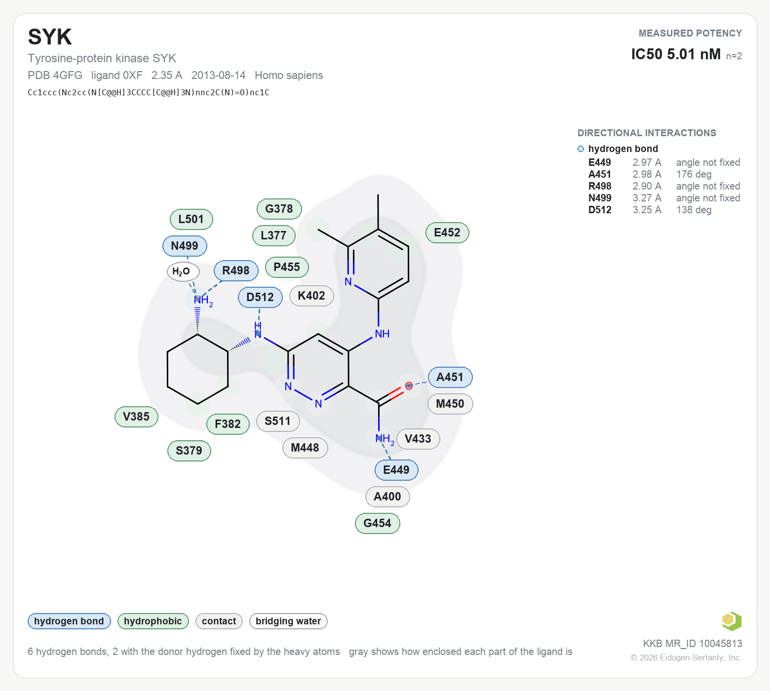 Contact map for SYK with ligand 0XF from PDB entry 4GFG, IC50 5.01 nM in the Kinase Knowledgebase, showing the measured interactions on the flat structure