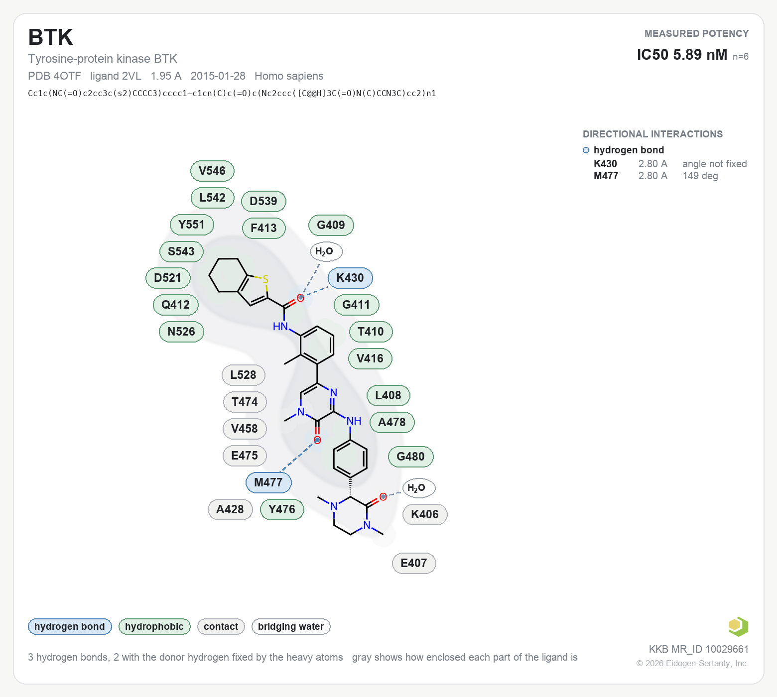 Contact map for BTK with ligand 2VL from PDB entry 4OTF, IC50 5.89 nM in the Kinase Knowledgebase, showing the measured interactions on the flat structure