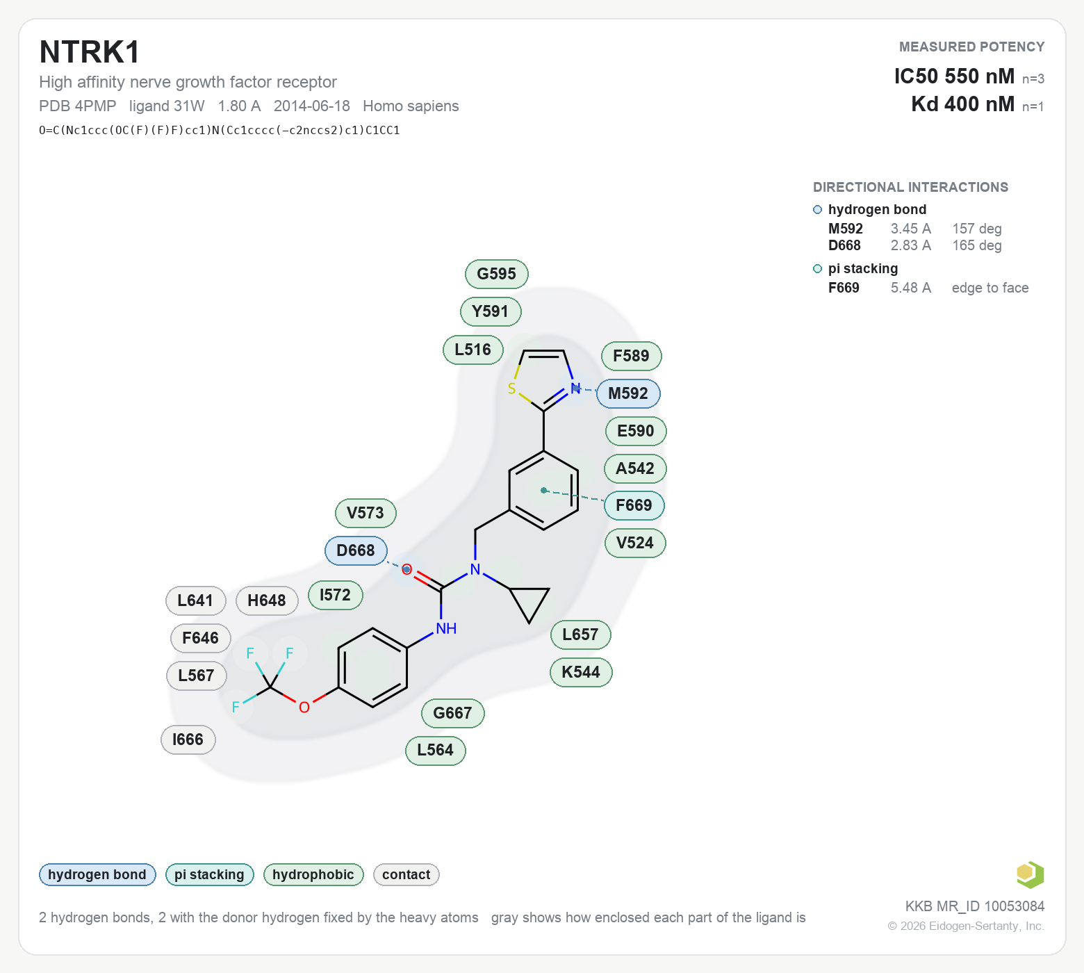 Contact map for NTRK1 with ligand 31W from PDB entry 4PMP, IC50 550 nM in the Kinase Knowledgebase, showing the measured interactions on the flat structure