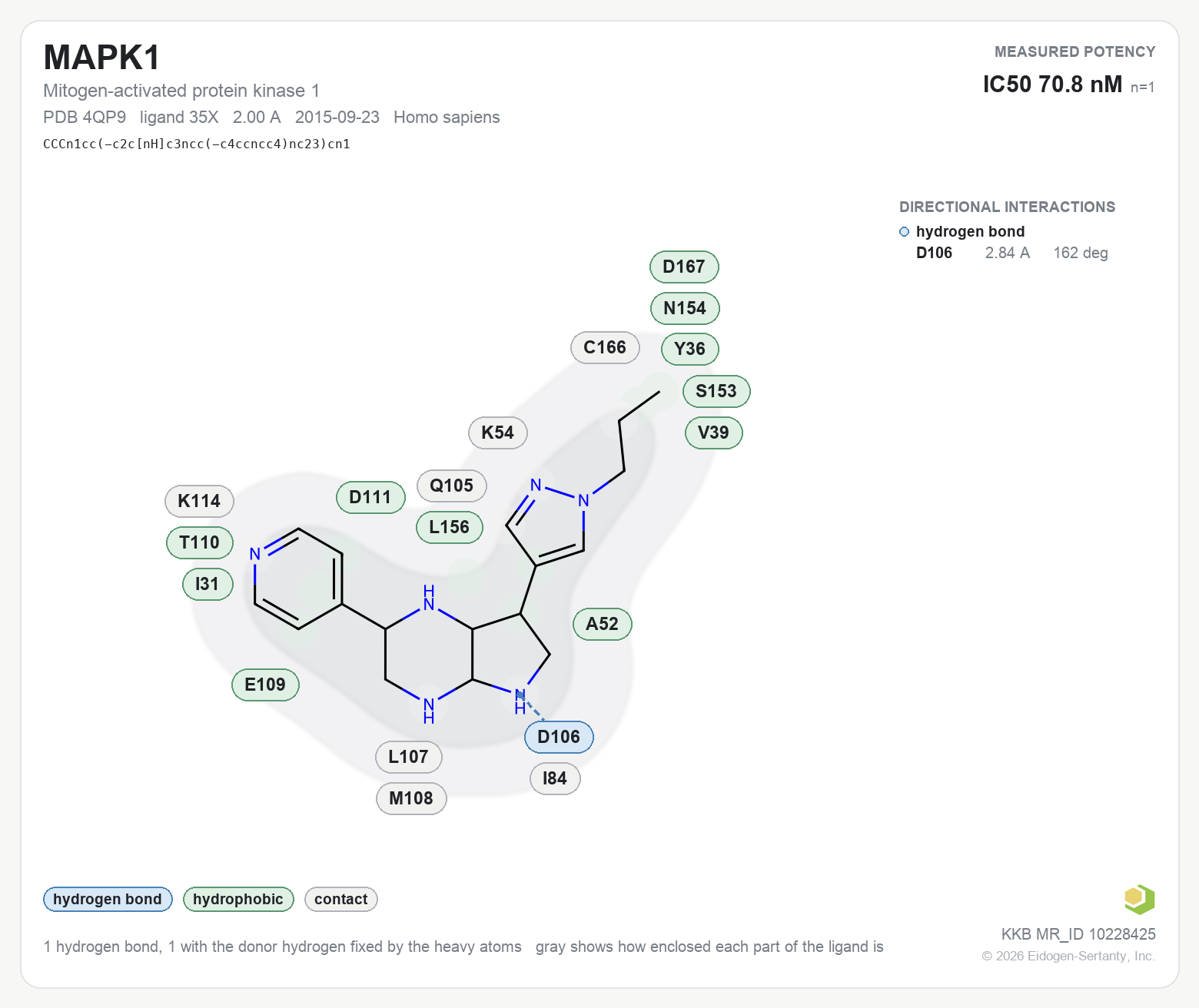 Contact map for MAPK1 with ligand 35X from PDB entry 4QP9, IC50 70.8 nM in the Kinase Knowledgebase, showing the measured interactions on the flat structure