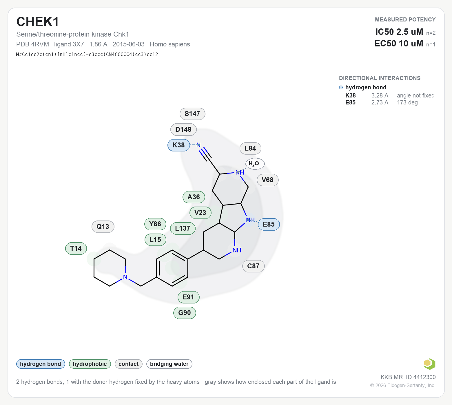 Contact map for CHEK1 with ligand 3X7 from PDB entry 4RVM, IC50 2.5 uM in the Kinase Knowledgebase, showing the measured interactions on the flat structure