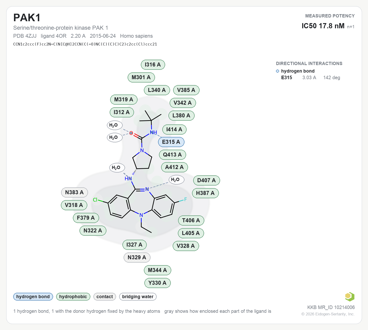 Contact map for PAK1 with ligand 4OR from PDB entry 4ZJJ, IC50 17.8 nM in the Kinase Knowledgebase, showing the measured interactions on the flat structure