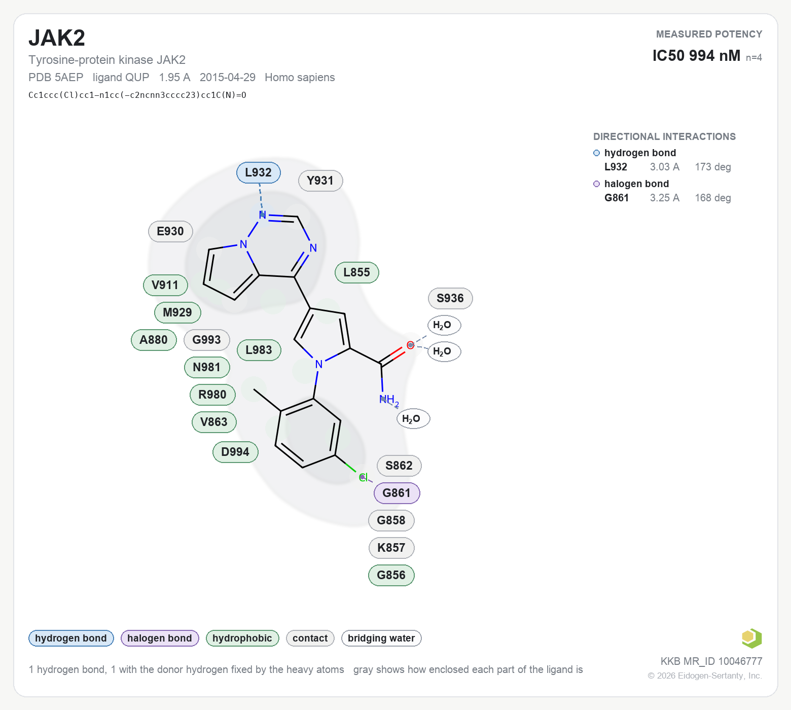 Contact map for JAK2 with ligand QUP from PDB entry 5AEP, IC50 994 nM in the Kinase Knowledgebase, showing the measured interactions on the flat structure