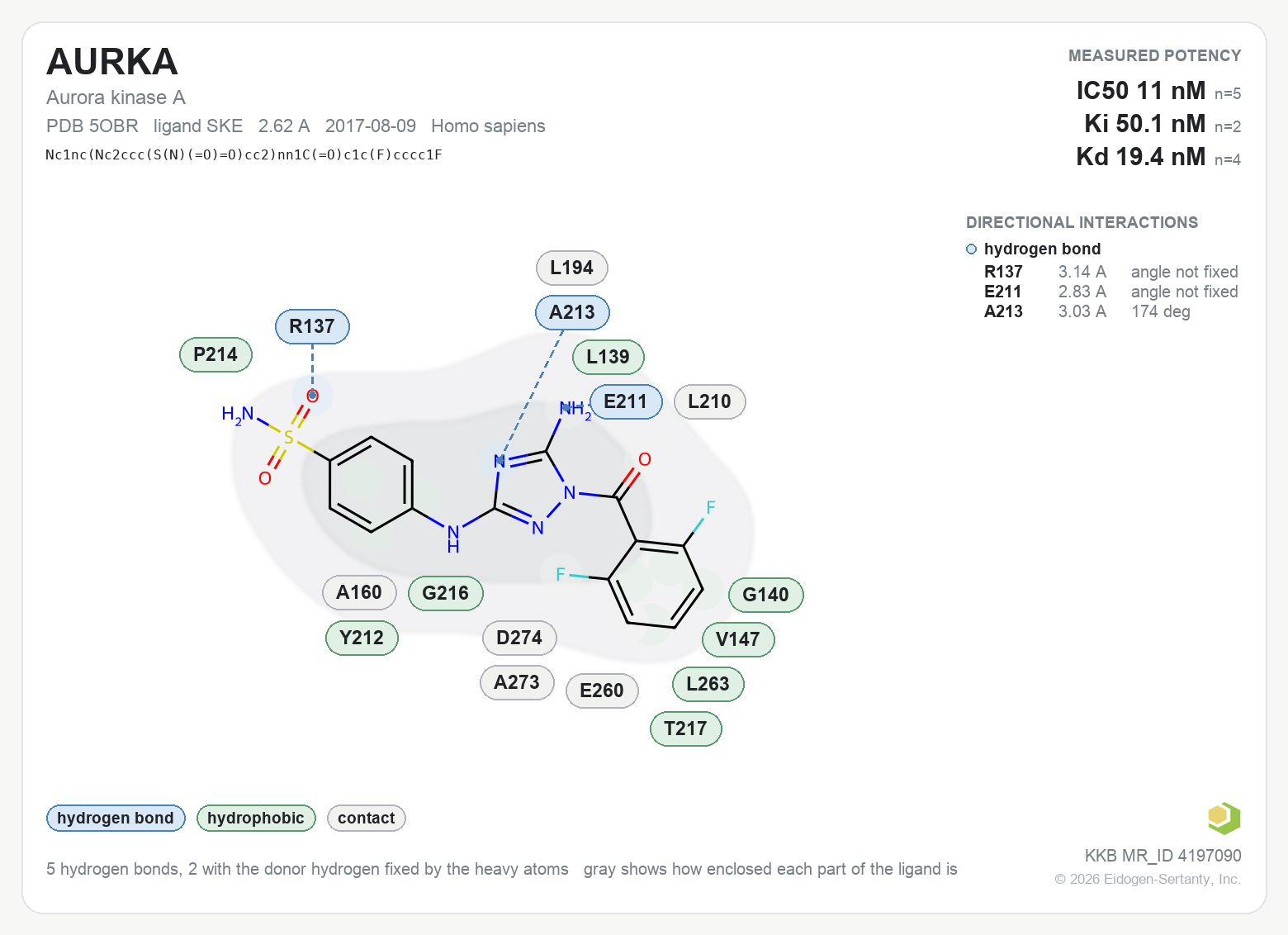 Contact map for AURKA with ligand SKE from PDB entry 5OBR, IC50 11 nM in the Kinase Knowledgebase, showing the measured interactions on the flat structure