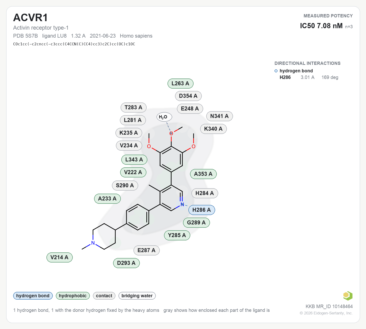 Contact map for ACVR1 with ligand LU8 from PDB entry 5S7B, IC50 7.08 nM in the Kinase Knowledgebase, showing the measured interactions on the flat structure