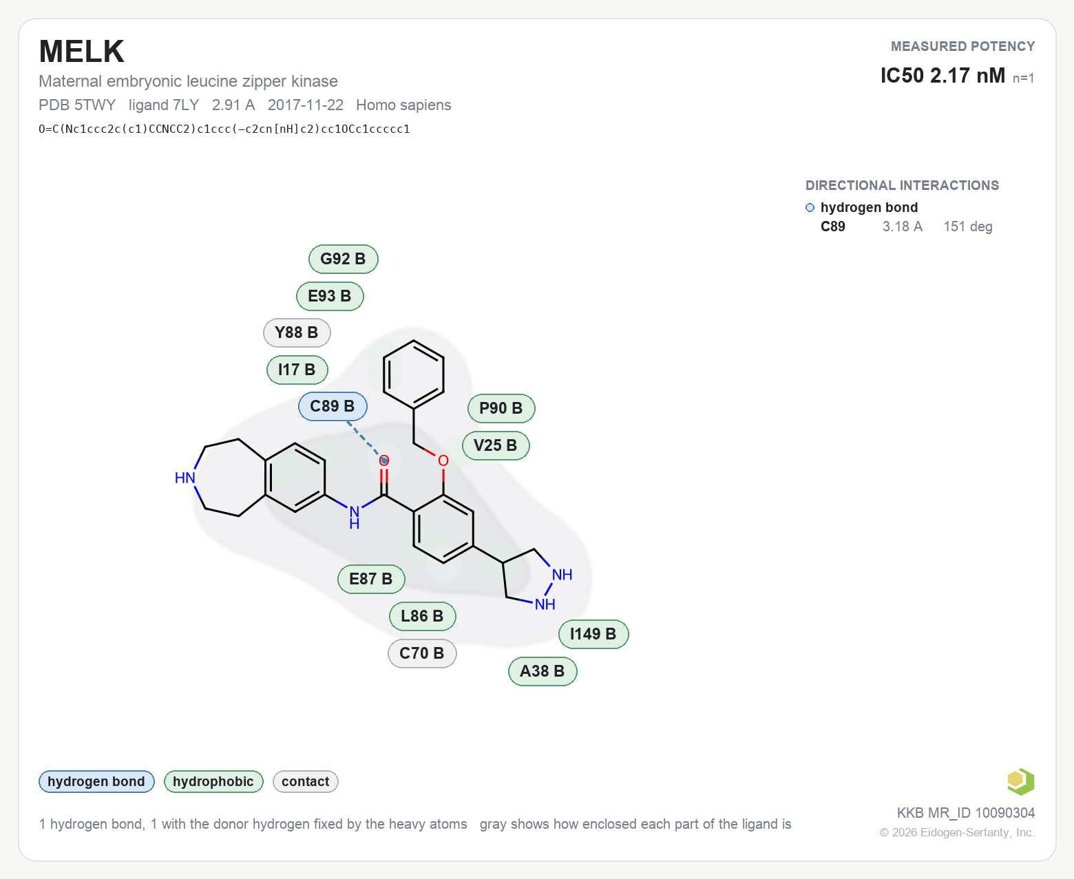 Contact map for MELK with ligand 7LY from PDB entry 5TWY, IC50 2.17 nM in the Kinase Knowledgebase, showing the measured interactions on the flat structure