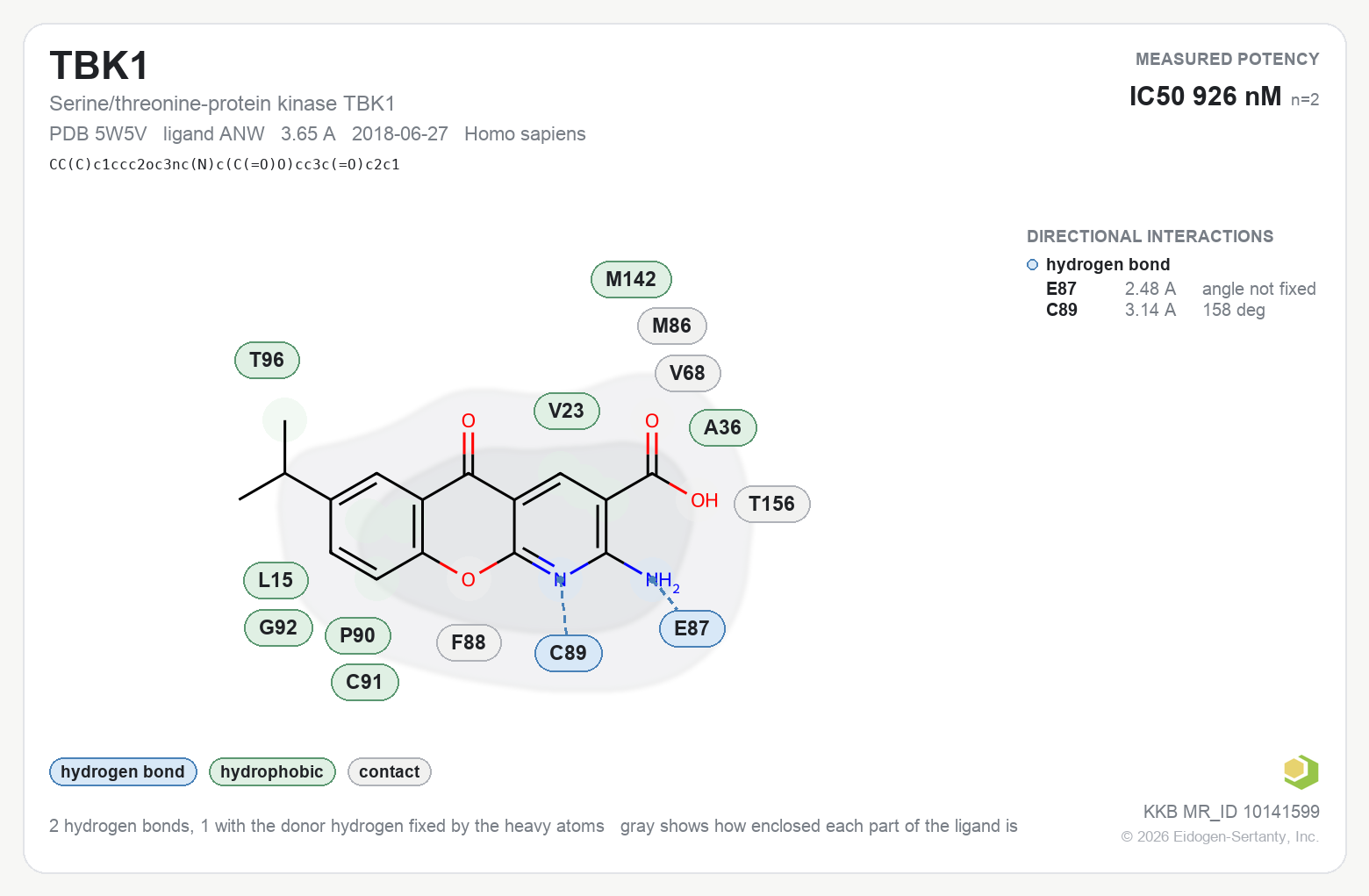 Contact map for TBK1 with ligand ANW from PDB entry 5W5V, IC50 926 nM in the Kinase Knowledgebase, showing the measured interactions on the flat structure