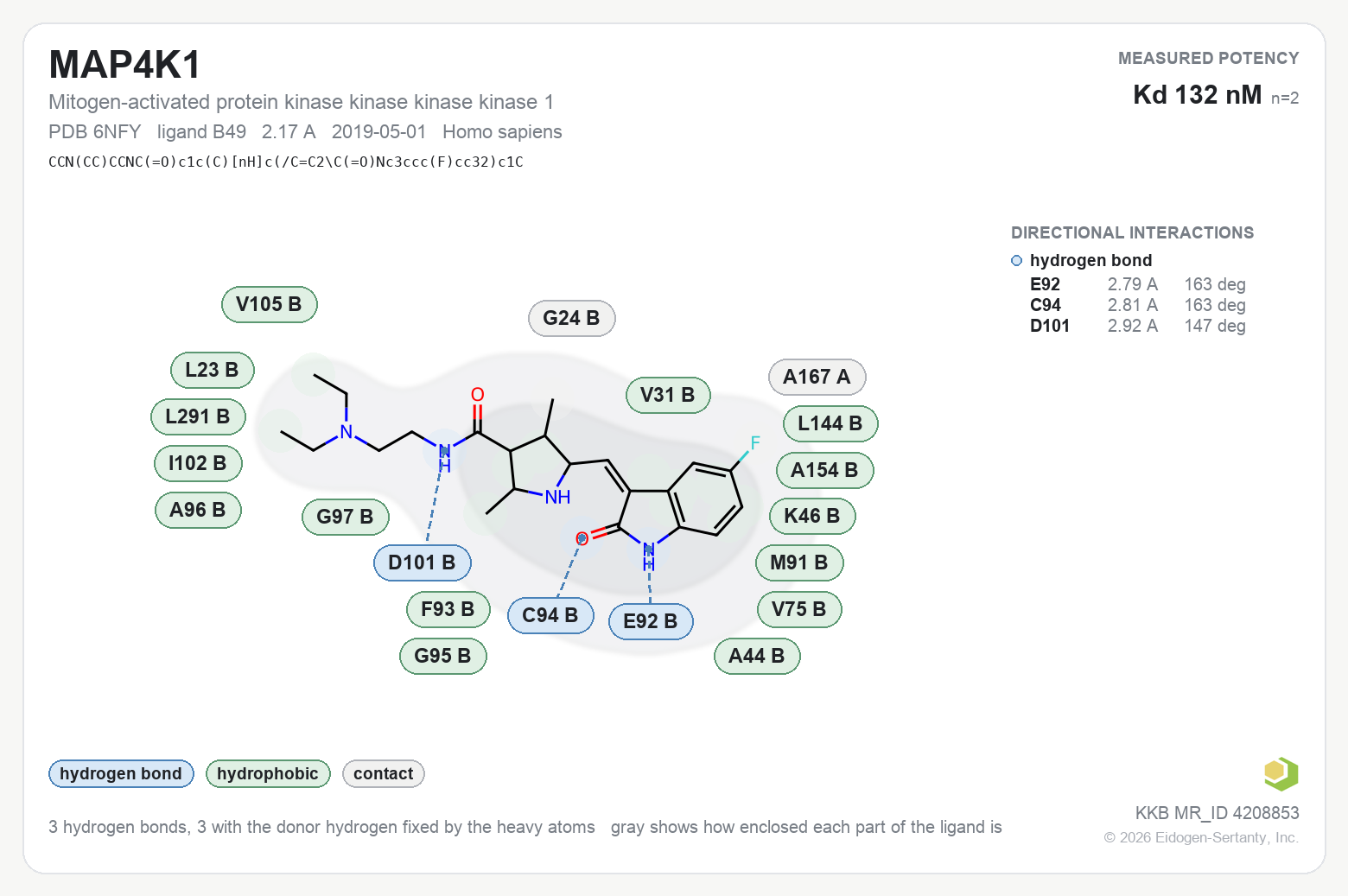 Contact map for MAP4K1 with ligand B49 from PDB entry 6NFY, KD 132 nM in the Kinase Knowledgebase, showing the measured interactions on the flat structure