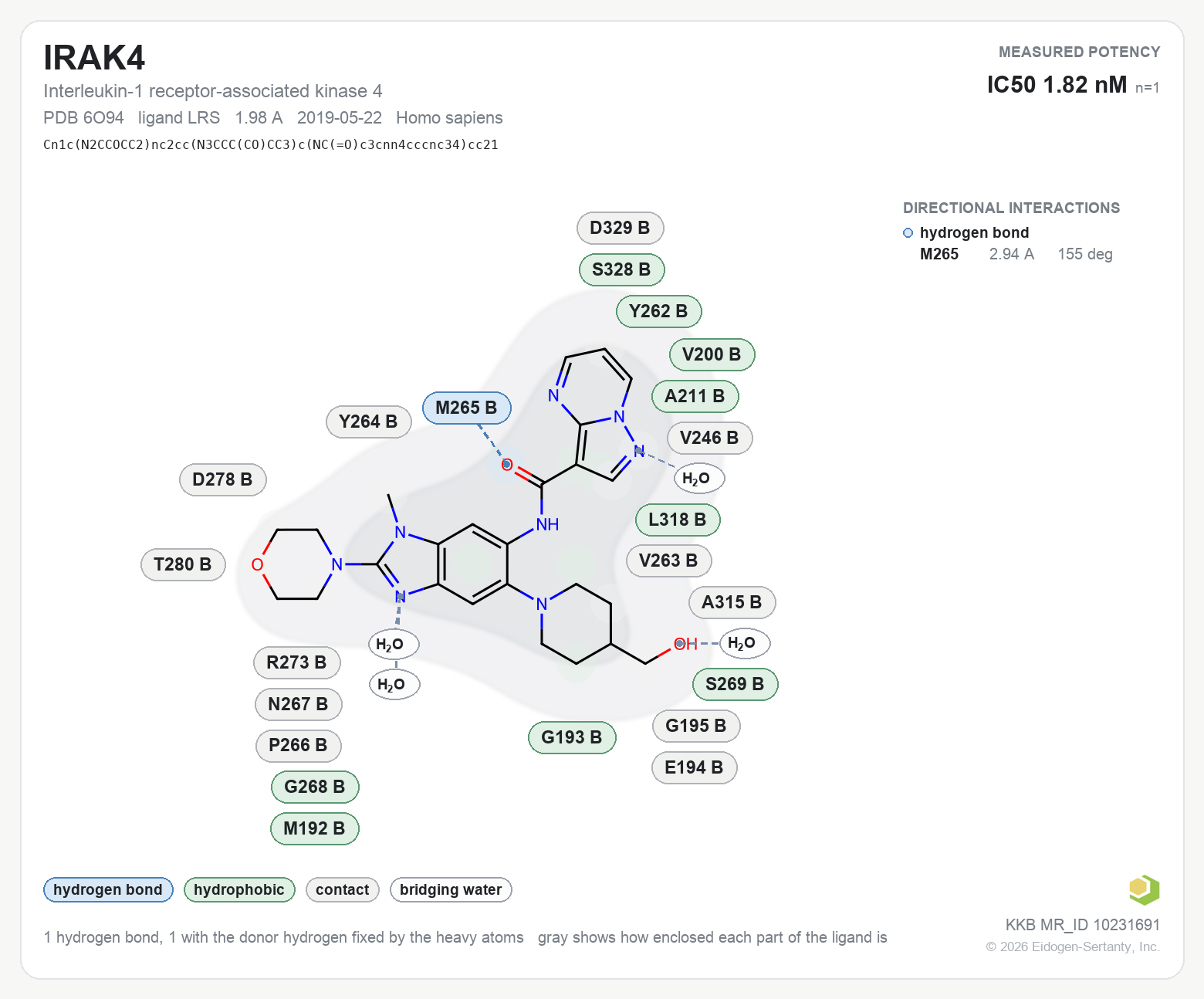 Contact map for IRAK4 with ligand LRS from PDB entry 6O94, IC50 1.82 nM in the Kinase Knowledgebase, showing the measured interactions on the flat structure