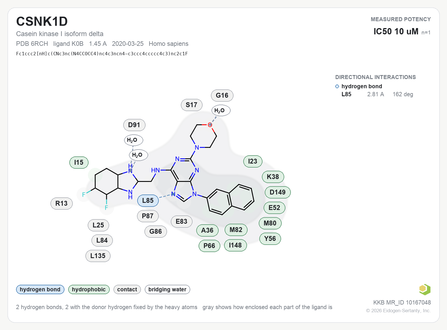 Contact map for CSNK1D with ligand K0B from PDB entry 6RCH, IC50 10 uM in the Kinase Knowledgebase, showing the measured interactions on the flat structure