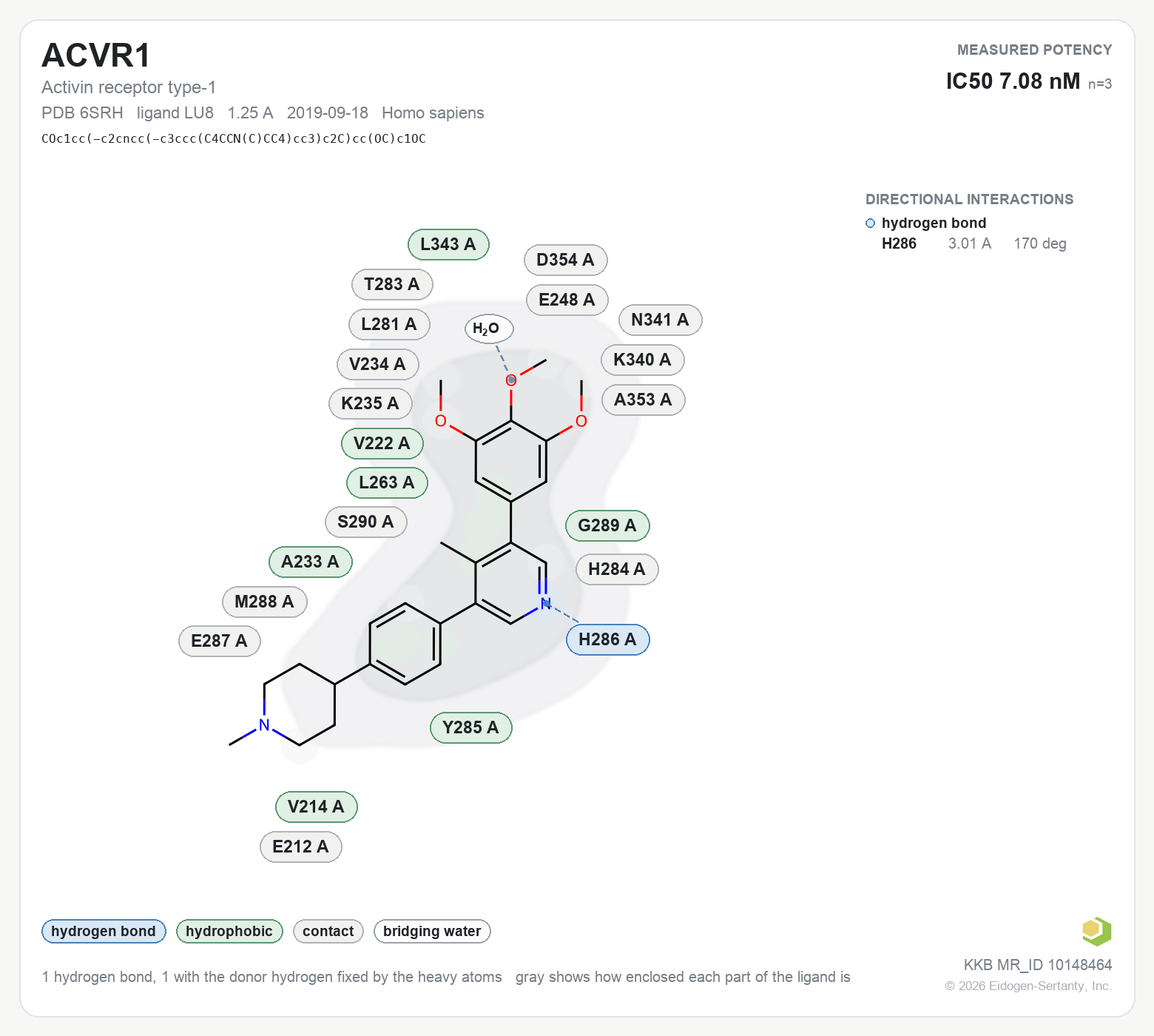 Contact map for ACVR1 with ligand LU8 from PDB entry 6SRH, IC50 7.08 nM in the Kinase Knowledgebase, showing the measured interactions on the flat structure