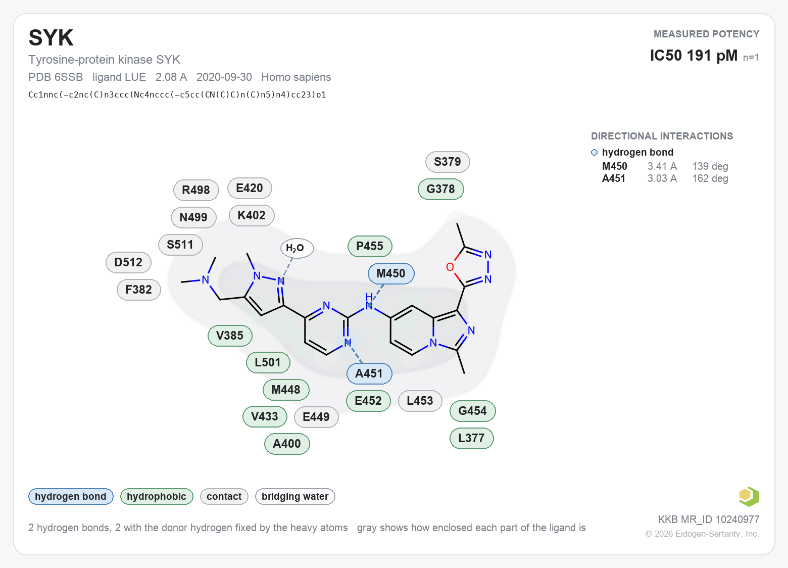 Contact map for SYK with ligand LUE from PDB entry 6SSB, IC50 0.191 nM in the Kinase Knowledgebase, showing the measured interactions on the flat structure