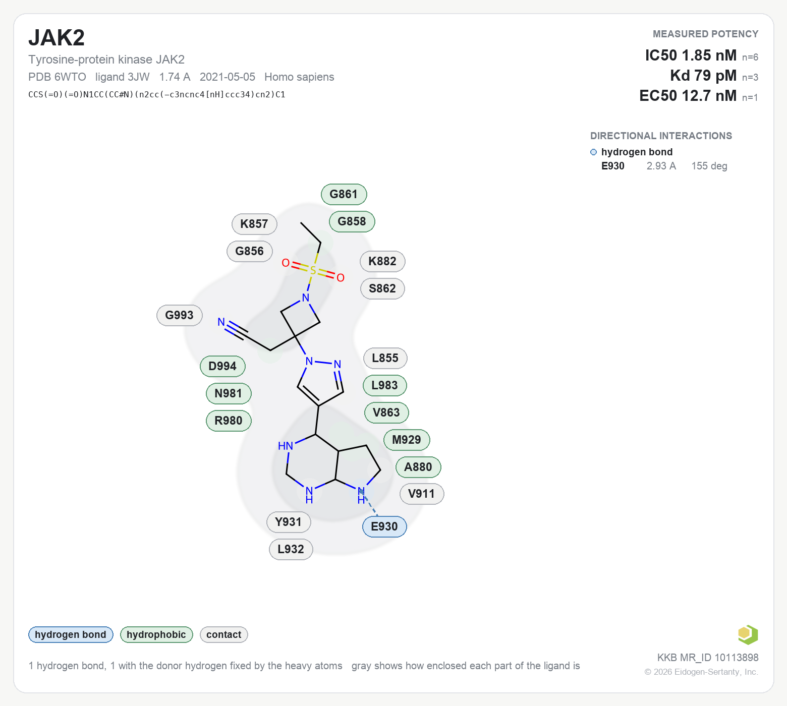 Contact map for JAK2 with ligand 3JW from PDB entry 6WTO, IC50 1.85 nM in the Kinase Knowledgebase, showing the measured interactions on the flat structure