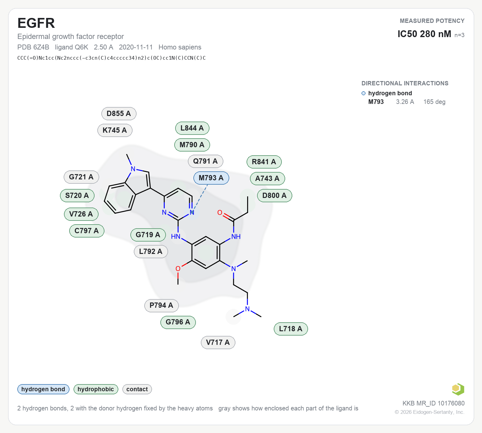 Contact map for EGFR with ligand Q6K from PDB entry 6Z4B, IC50 280 nM in the Kinase Knowledgebase, showing the measured interactions on the flat structure