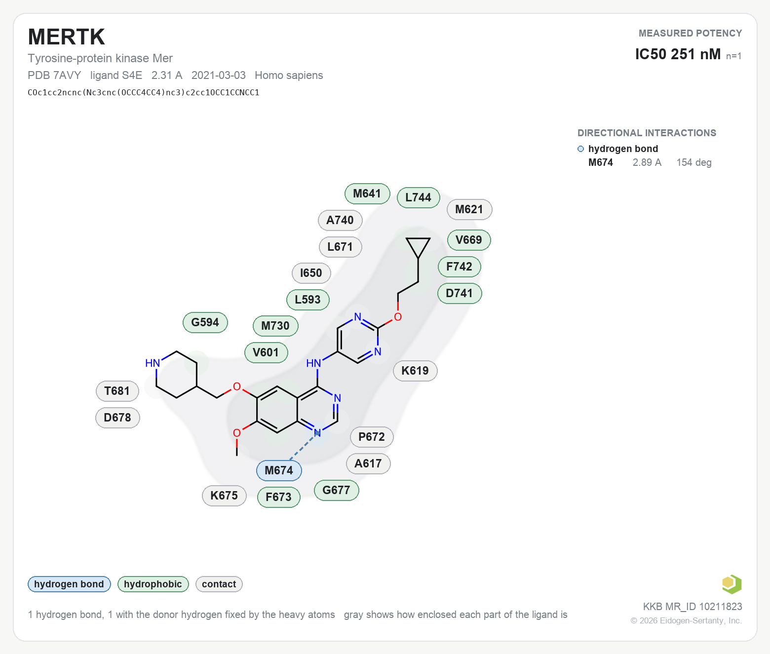 Contact map for MERTK with ligand S4E from PDB entry 7AVY, IC50 251 nM in the Kinase Knowledgebase, showing the measured interactions on the flat structure