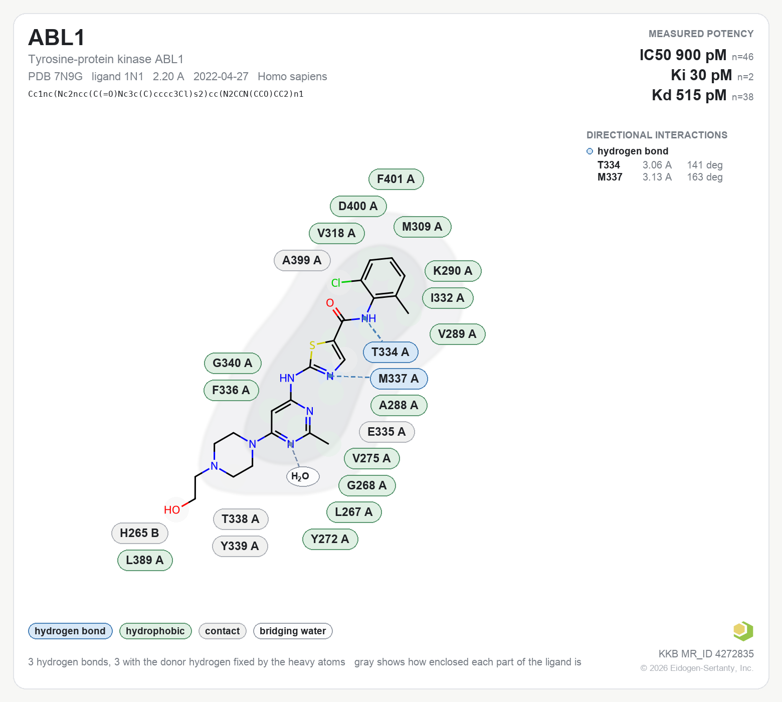 Contact map for ABL1 with ligand 1N1 from PDB entry 7N9G, IC50 0.9 nM in the Kinase Knowledgebase, showing the measured interactions on the flat structure