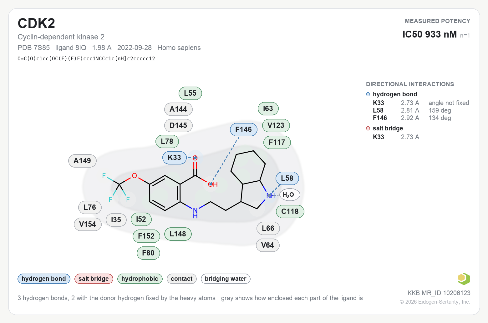 Contact map for CDK2 with ligand 8IQ from PDB entry 7S85, IC50 933 nM in the Kinase Knowledgebase, showing the measured interactions on the flat structure